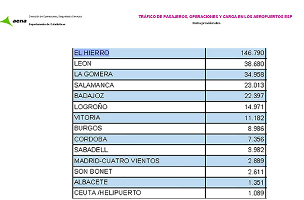 DIARIO HIERRO diario hierro: